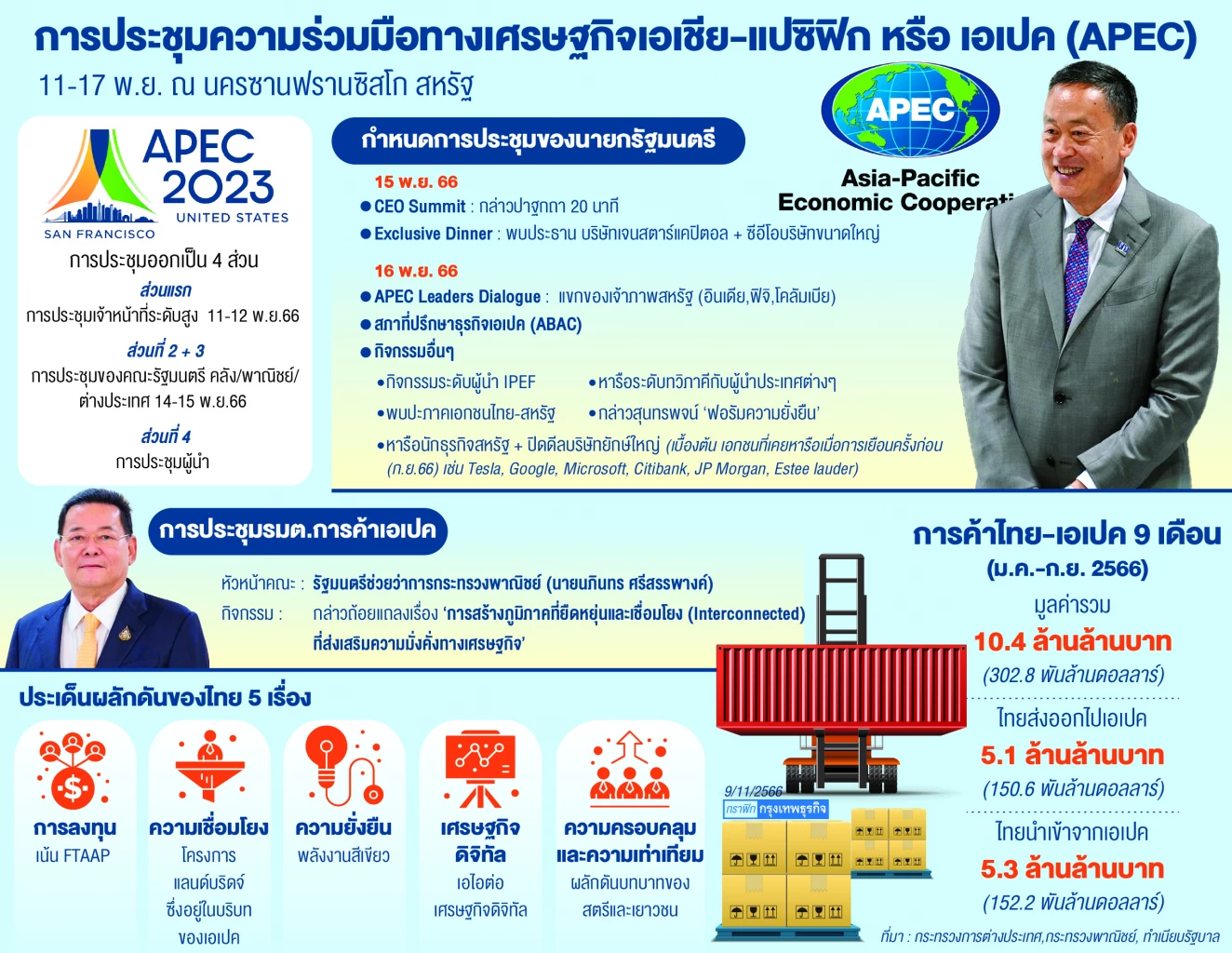 ‘ไทย’ จ่อปิดดีล ‘ไมโครซอฟท์’ ‘เศรษฐา’ใช้เวทีเอเปค MOU พลังงานสะอาด