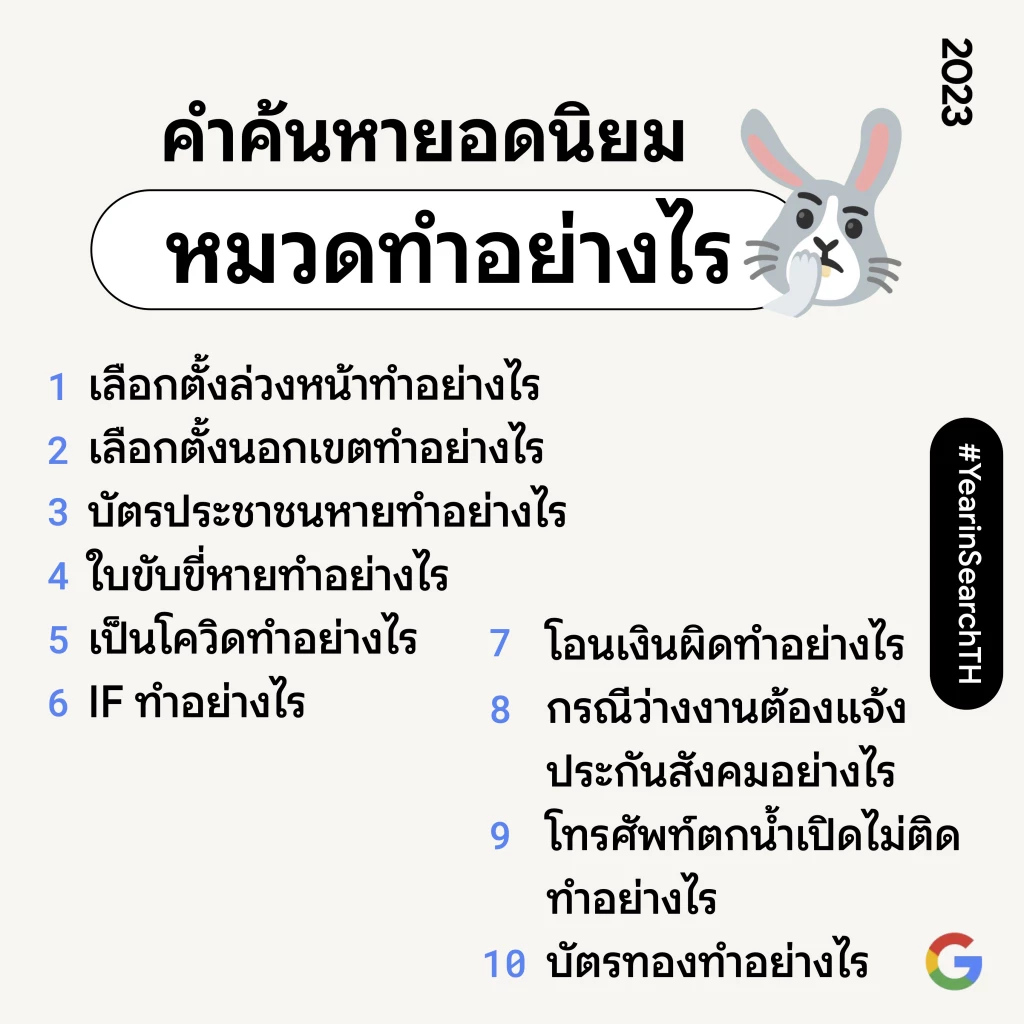 Google เผยคำค้นหายอดฮิต ประจำปี 2023 ชี้พฤติกรรมคนไทย กำลังสนใจอะไรบ้าง