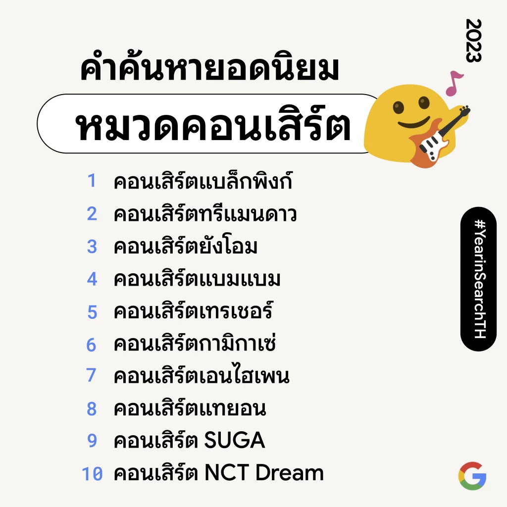 Google เผยคำค้นหายอดฮิต ประจำปี 2023 ชี้พฤติกรรมคนไทย กำลังสนใจอะไรบ้าง